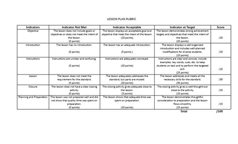 Lesson Plan Rubric Pdf Human Communication Cognition