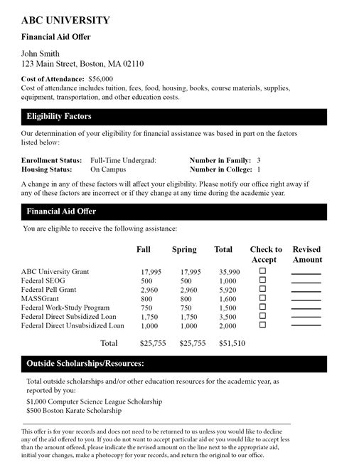 Ab Tech Financial Aid Calendar David Davidson