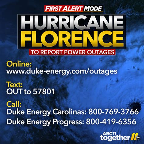 Tropical Storm Florence Power Outages Map Thousands Without Power In