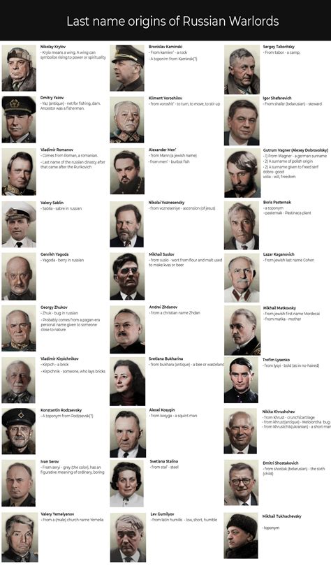 Last name origins of some russian warlords : r/TNOmod