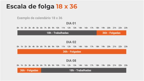 Escala De Trabalho Conheca Os Principais Tipos Previstos Pela Clt