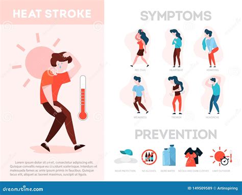 S Ntomas Y Prevenci N Del Golpe De Calor Infographic Riesgo Ilustraci N