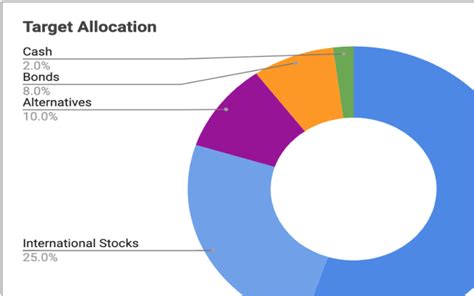 investment tracking spreadsheet google sheet sheetlist