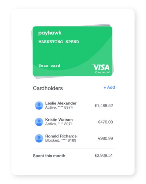 Control Company Spend With Team Budgets And Corporate Cards Payhawk