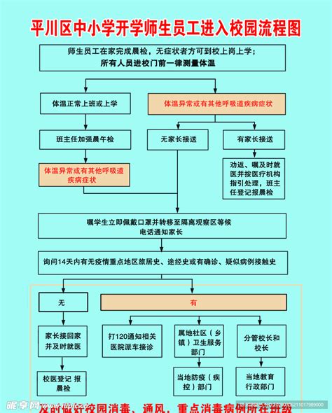 入校流程图设计图psd分层素材psd分层素材设计图库昵图网