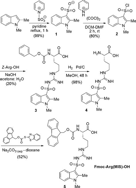 Scheme 1 Synthetic Pathway For The Preparation Of Fmoc Arg MIS OH