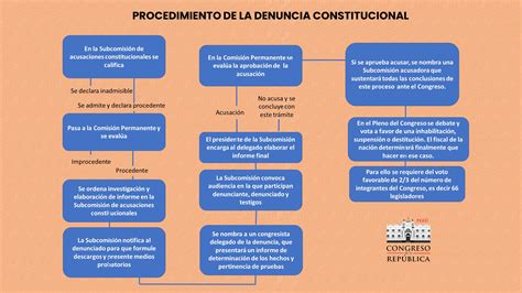 Paso A Paso Este Es El Procedimiento Que Sigue Una Denuncia