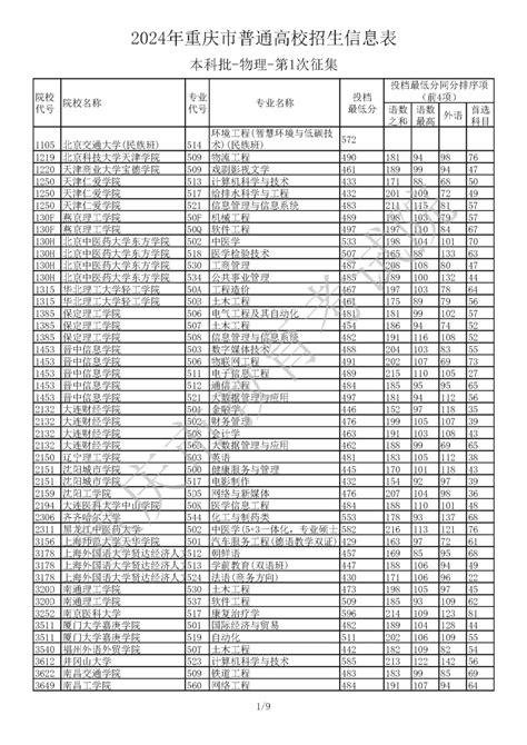 2024年重庆市普通高校招生信息表 普通类本科批（第1次征集） 华龙网