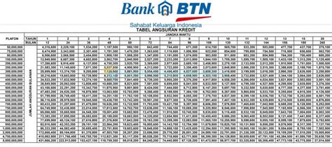 Tabel Kpr Btn Imagesee