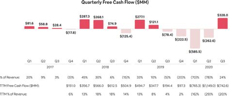 PDF airbnb annual report 2019 PDF Télécharger Download