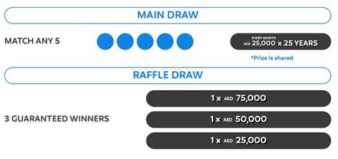 Emirates Draw FAST5 Results Today Winning Numbers Live