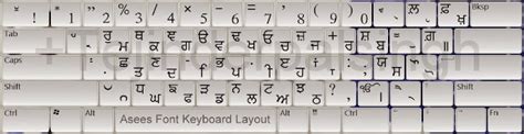 Punjabi Asees Font Keyboard Layout In White ~ Knowledge Bite