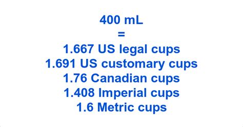 400 Ml To Cups How To Convert 400 Milliliters To Cups