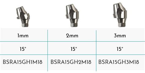 Angled Screw Retained Abutments Bilimplant