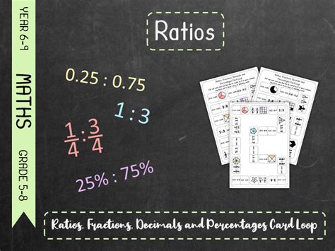 Ratios Ratios Fractions Decimals And Percentages Card Loop Teaching Resources