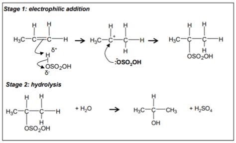 A Level Aqa Chemistry Mechanisms Flashcards Quizlet