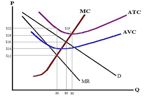 Solved The Following Graph Represents A Monopoly Market