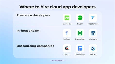 Cloud Application Development Complete Guide For 2022