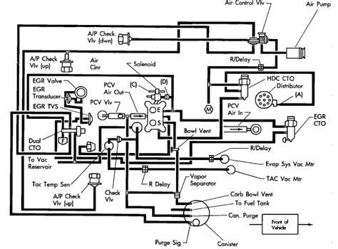 Jeep Cherokee Evap System Diagram Free Wiring Diagram