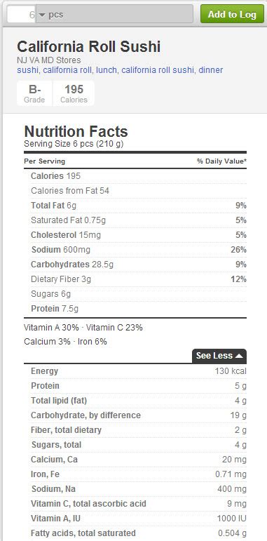 Know the calories in sushi & other nutritional facts before you take ...