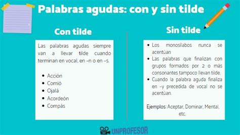 Palabras AGUDAS Con Y Sin Tilde Con De 35 EJEMPLOS