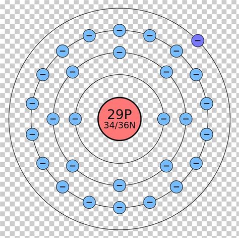 Bohr Model Atom Electron Shell Copper Rutherford Model PNG, Clipart, Area, Atom, Atomic Orbital ...