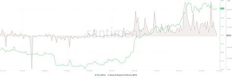 Cryptocurrencies Price Prediction Bitcoin Ethereum And Cryptos — Asian