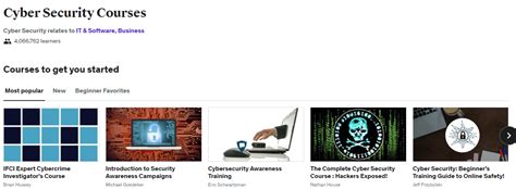 Top 10 Cyber Security Courses In India Analyticsjobs