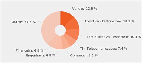 Encontre Vagas Em Duque De Caxias JobisJob Brasil