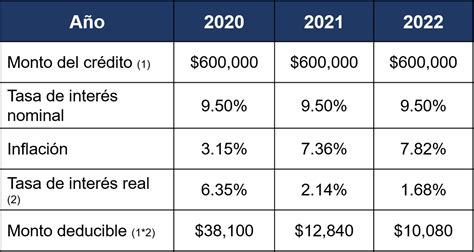 Intereses Hipotecarios 2024 En Estados Unidos Dore Nancey