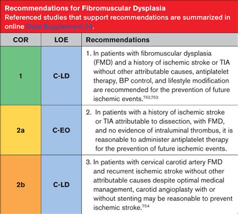 2021 Guideline For The Prevention Of Stroke In Patients With Stroke And Transient Ischemic