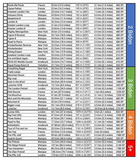 The Zwift Omnium - complete every course route