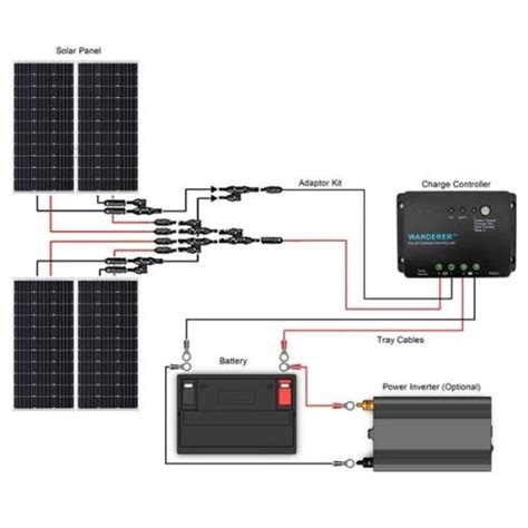 Renogy Kit De Inicio Solar De Vatios Y V Kit De Panel Solar