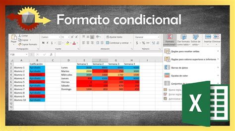 Dale Color A Tus Celdas De Excel Seg N El Texto Una Gu A Para Una