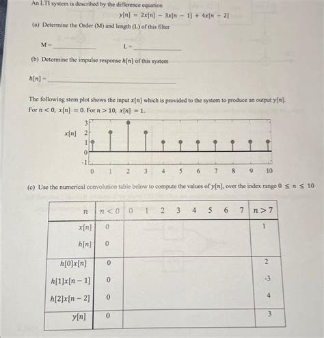 Solved An Lti System Is Described By The Difference Equation Chegg