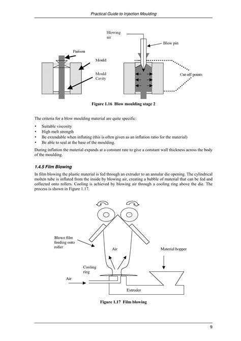 Arburg Practical Guide To Injection Moulding Pdf