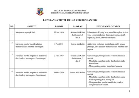 Contoh Aktiviti Kebudayaan Di Sekolah Maliyahqoroy