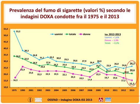 Centro Antifumo Quit Marzo Giornata Internazionale Della