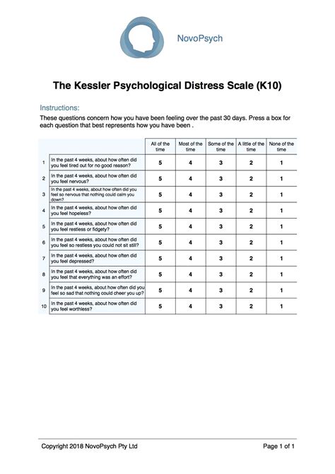 The Kessler Psychological Distress Scale K Novopsych