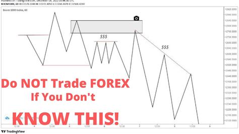 Liquidity In Forex Trading Simplified Pt How To Spot Liquidity Using