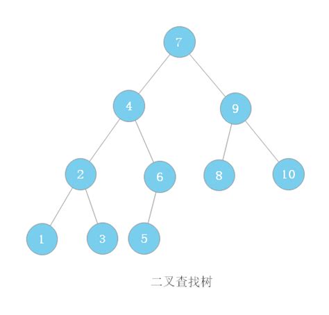 Algorithm Tutorial01树和二叉树md At Master · Dunwualgorithm Tutorial · Github