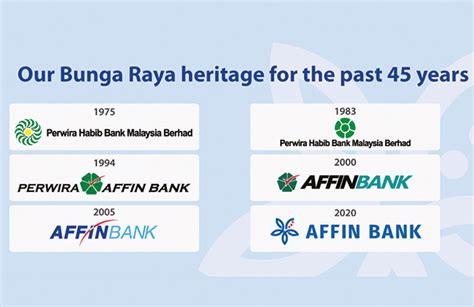 New logo and tagline for Affin Bank