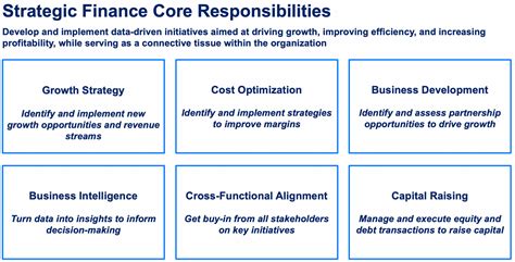 redefining finance  rise  stratfin ivp