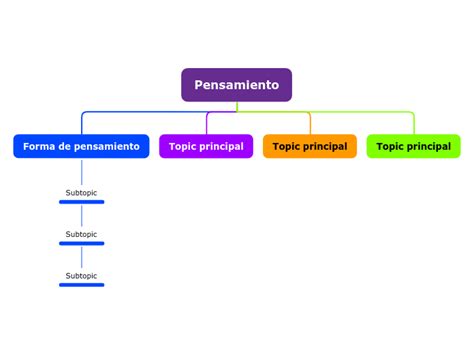 Pensamiento Mind Map