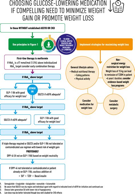 Pdf Management Of Hyperglycemia In Type 2 Diabetes 2018 A Consensus