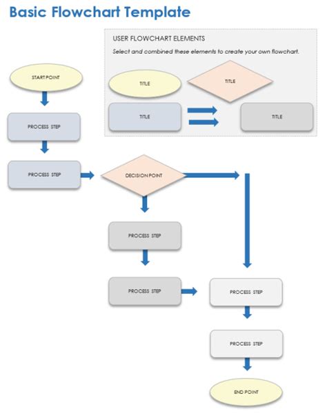 Google Docs Flowchart Templates & Free How-To