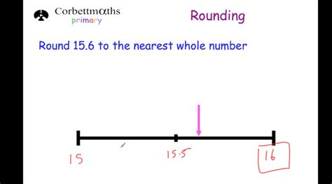 Rounding Video Corbettmaths Primary