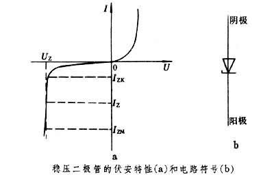 稳压二极管工作原理介绍 壹芯微