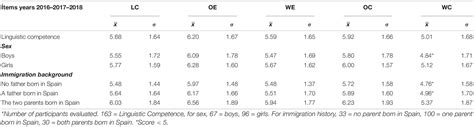 Frontiers Steam In Primary Education Impact On Linguistic And