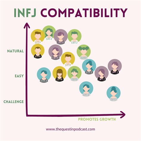 Growth Mindmap Of Infj Advocate Personality Type Quest In